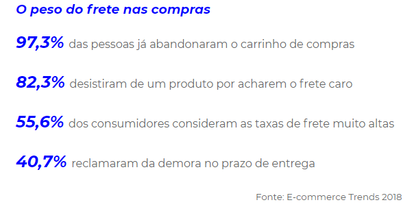 Como calcular frete e comparar preços