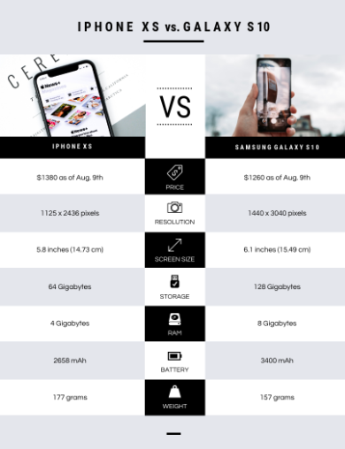 Infográfico de comparação: Iphone X vs Galaxy S 10