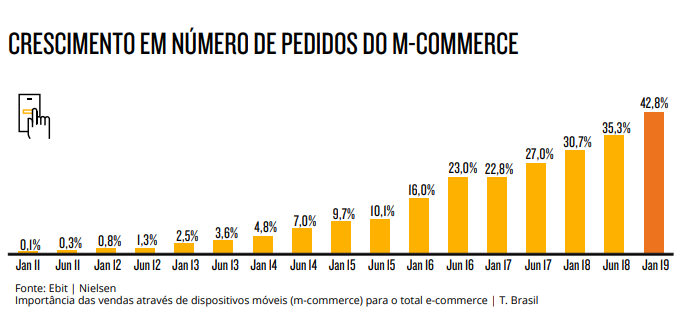 o crescimento do e-commerce nacional em numeros