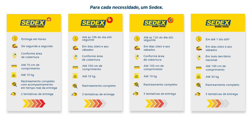 O que é SEDEX? Rastreio, preço, prazo e mais [guia completo]