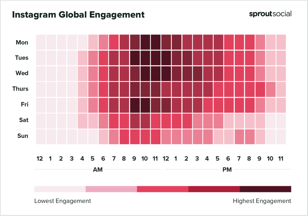 Gráfico mostrando o Índice de Engajamento no Instagram - Sprout Social